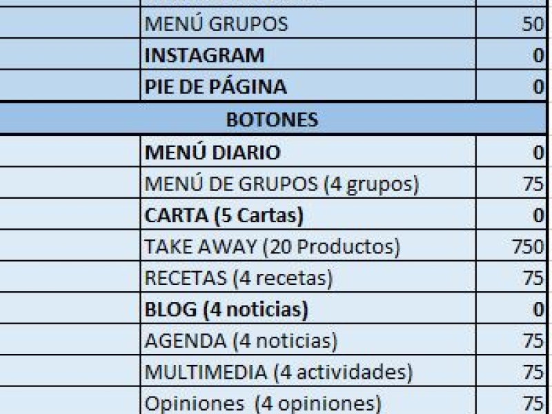 Nos adaptamos a tus necesidades, tu decides si quieres un pago por uso, y de esta manera no hacer ninguna inversión, o bien pago único pagándo por lo presupuestado.